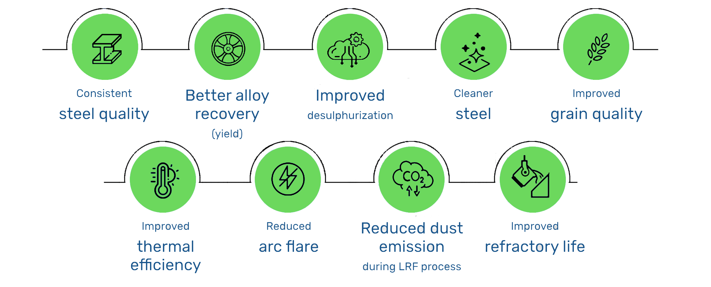 Total Desulphurization Management @ ADV